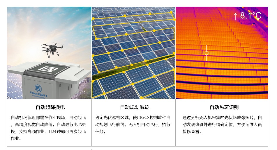 超低空四维数据应用专家